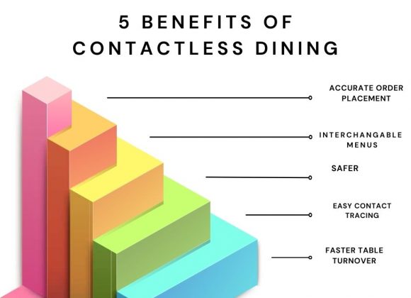 5 Benefits of Table Ordering chart showing 5 benefits of contactless dining in a chart